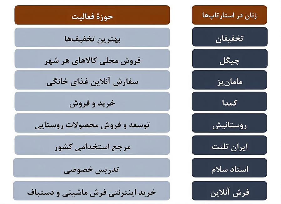 زنان در دنیای دیجیتال: بین تبعیض و شکوفایی (18704)