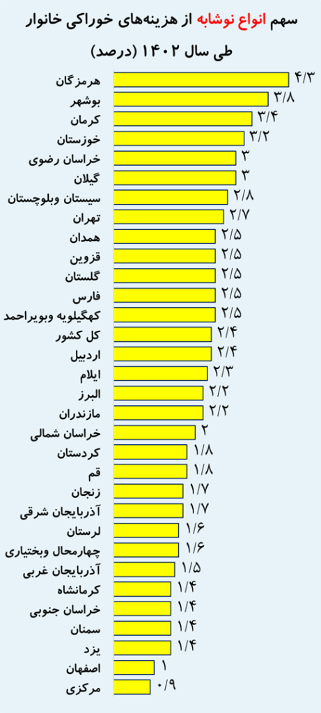 56 درصد از هزینه تهرانی‌ها را مسکن می‌بلعد (18724)