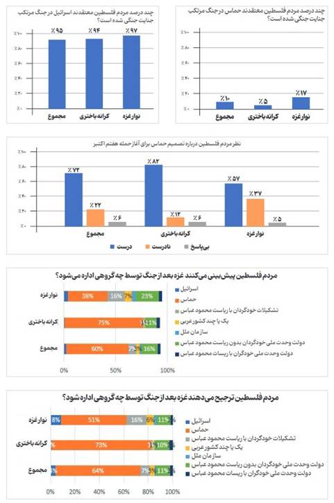 فلسطین تشکلات خودگردان