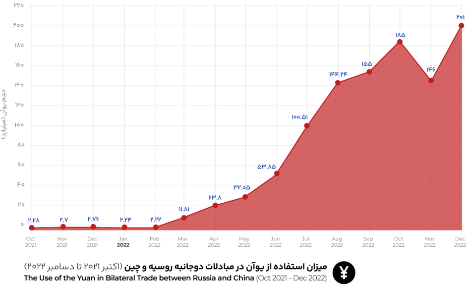 سایه جنگ و تحریم بر اقتصاد روسیه (18804)