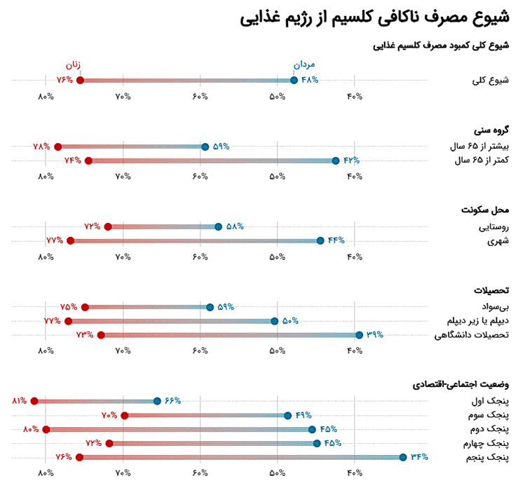 کلسیم غذایی: نادیده گرفته شده (۱۸۴۹۲)