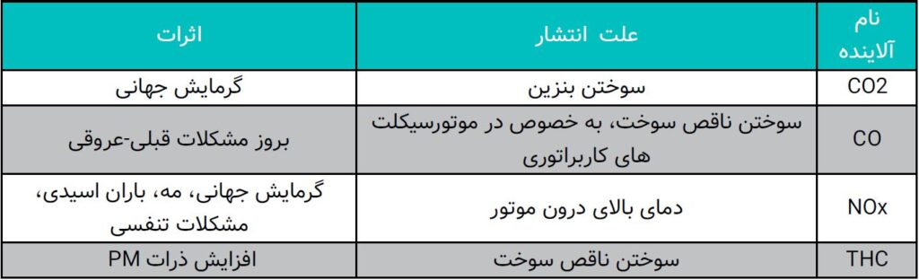 ارزشگذاری و تحلیل کسب‌وکار دیجی‌کالا در بازه 1402-1398 (19158)