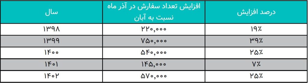 ارزشگذاری و تحلیل کسب‌وکار دیجی‌کالا در بازه 1402-1398 (19158)