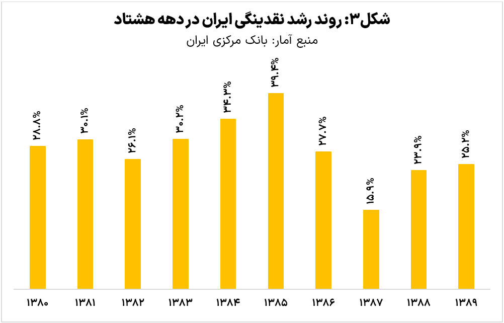 نفرین دلار؛ چرخه تکرارپذیر خطاهای ارزی در ایران