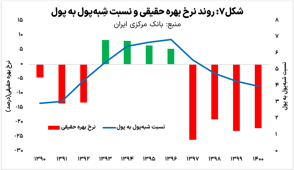 نفرین دلار؛ چرخه تکرارپذیر خطاهای ارزی در ایران