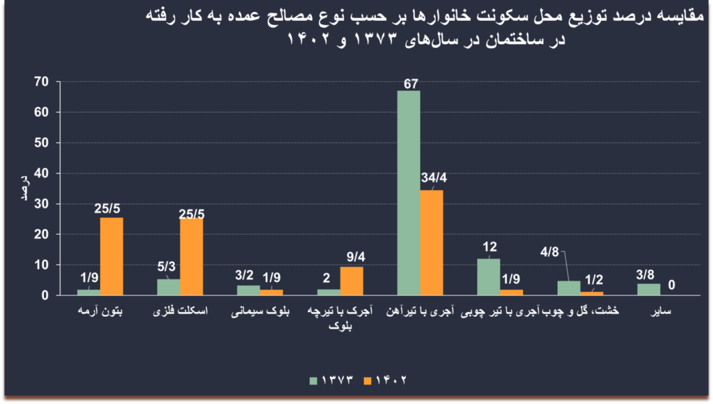 تورم مسکن در ایران (19522)