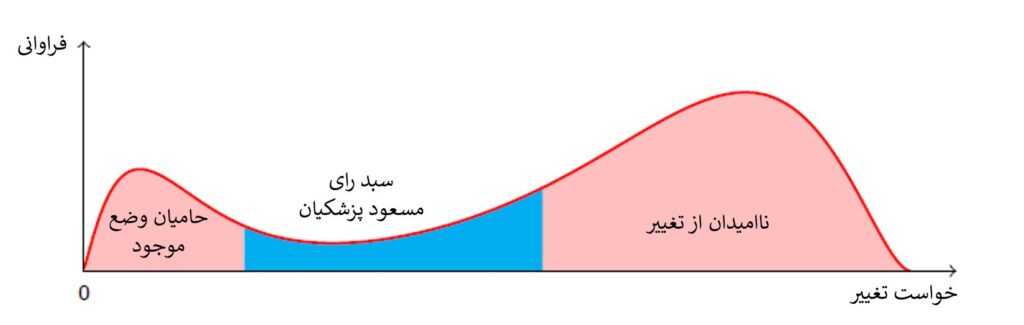 تصویر دوقطبی جامعه ایران (19363)