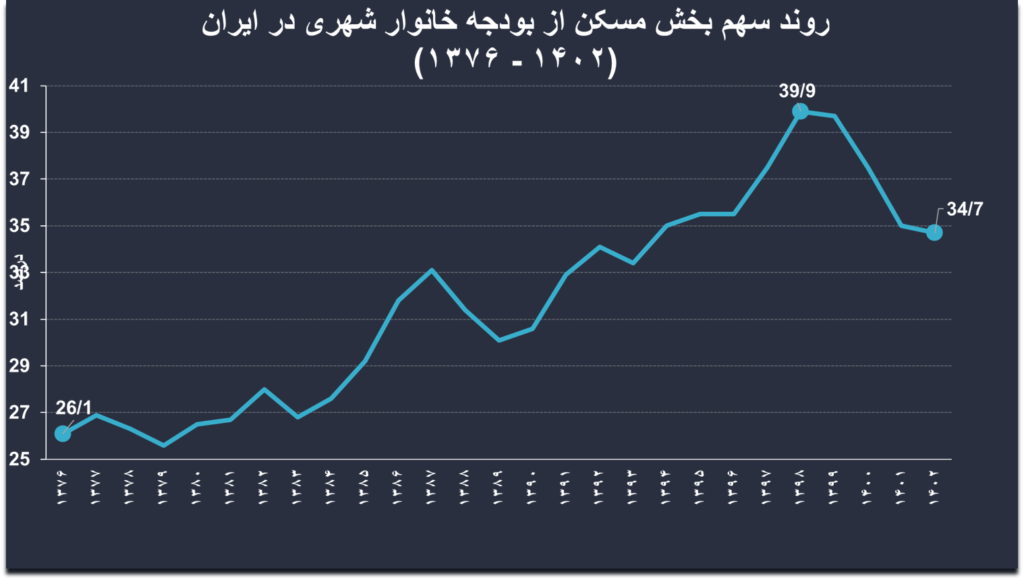 تورم مسکن در ایران (19522)