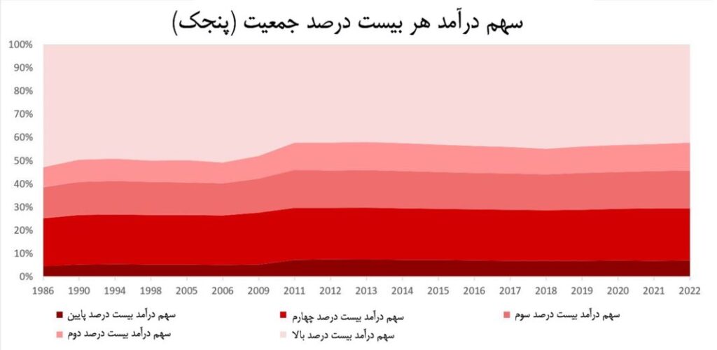 مرثیه‌ای برای رؤیای ایرانی (19495)