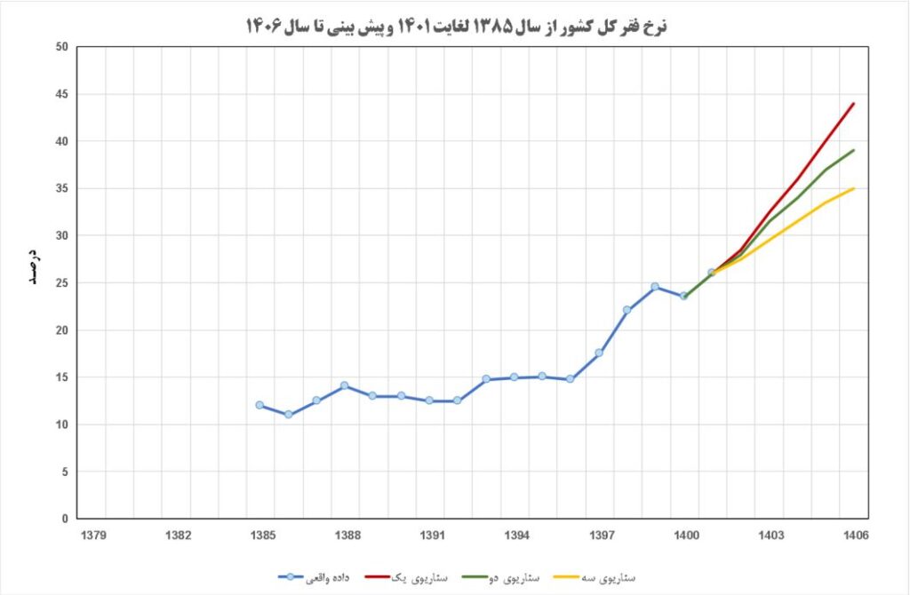 مرثیه‌ای برای رؤیای ایرانی (19495)