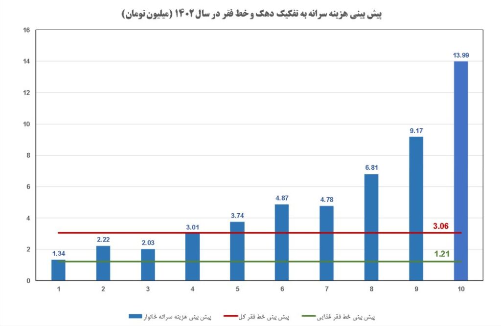 مرثیه‌ای برای رؤیای ایرانی (19495)