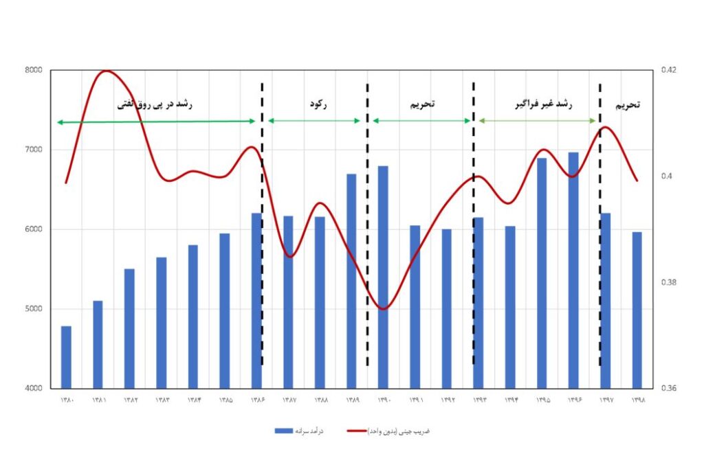 مرثیه‌ای برای رؤیای ایرانی (19495)