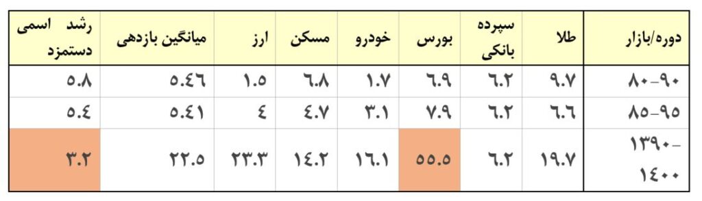 مرثیه‌ای برای رؤیای ایرانی (19495)