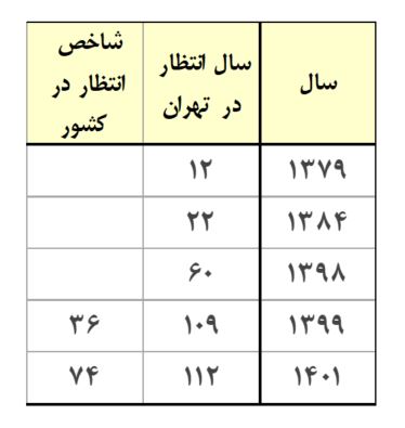 مرثیه‌ای برای رؤیای ایرانی (19495)