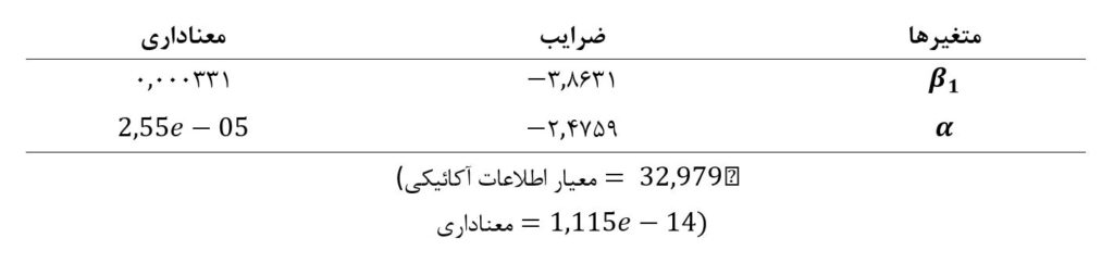 پیش‌بینی اعتراضات اجتماعی با استفاده از داده‌های شبکه اجتماعی توئیتر (20033)