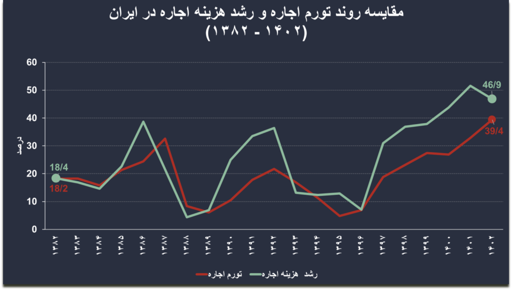 تورم مسکن در ایران (19522)