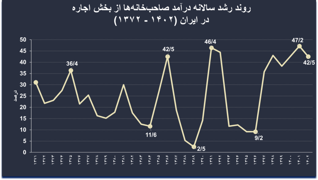 تورم مسکن در ایران (19522)