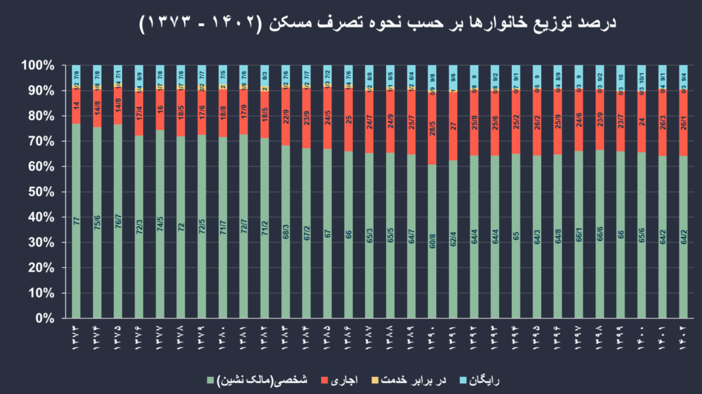 تورم مسکن در ایران (19522)