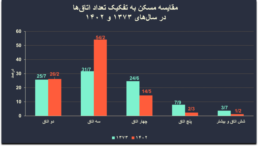 تورم مسکن در ایران (19522)