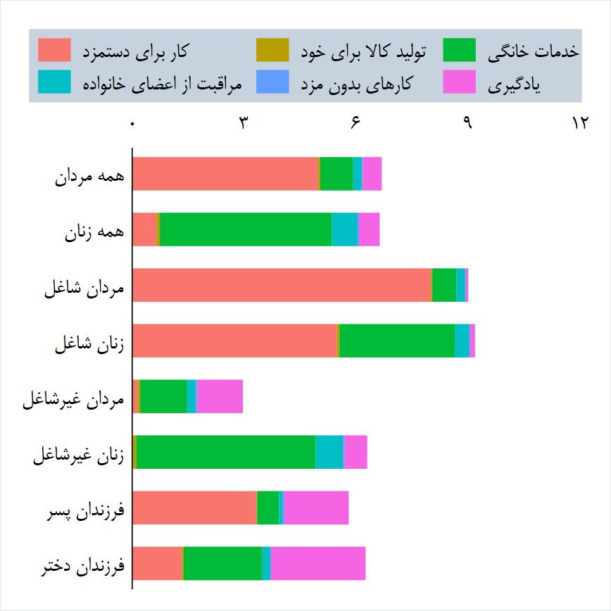 اشتغال نامرئی؛ نگاهی آماری به وضعیت و موانع اشتغال زنان در ایران (19557)