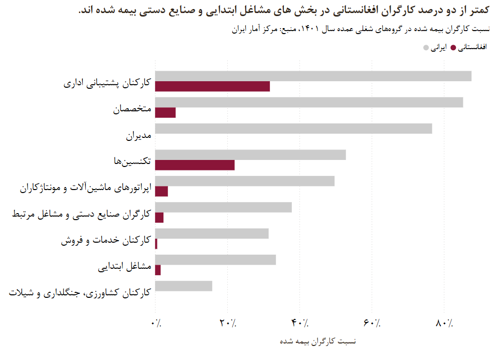 مهاجران و اشتغال: آیا افغانستانی‌ها بازار کار را در ایران تصاحب کرده‌اند؟ (19587)