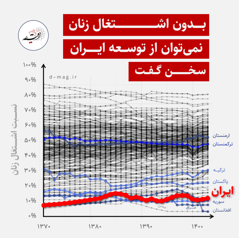 اشتغال نامرئی؛ نگاهی آماری به تقسیم کار خانگی در ایران و تاثیر آن بر مشارکت زنان در بازار کار