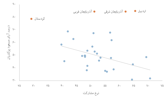 تصویر دوقطبی جامعه ایران (19363)