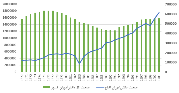 تحصیل کودکان مهاجر در مدارس ایران (19792)