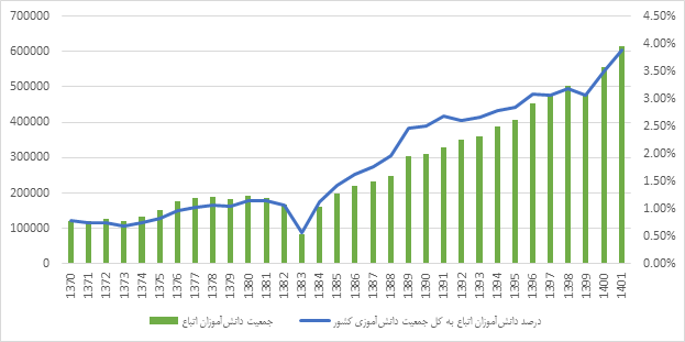 تحصیل کودکان مهاجر در مدارس ایران (19792)