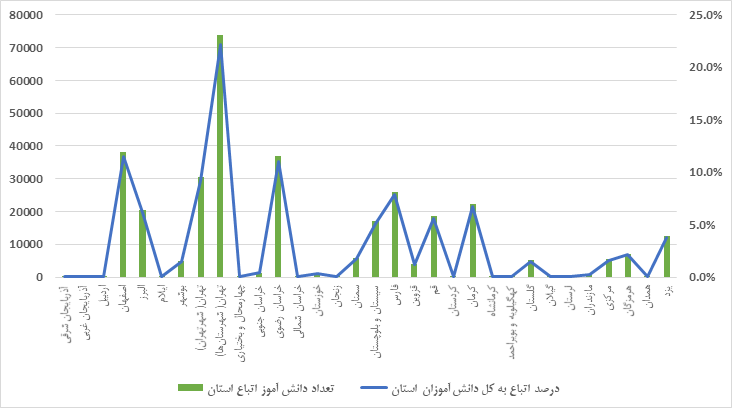 تحصیل کودکان مهاجر در مدارس ایران (19792)