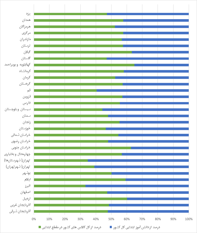 تحصیل کودکان مهاجر در مدارس ایران (19792)