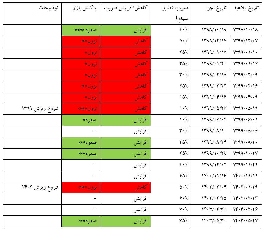 پیدایِ پنهان: کمیته پایش ریسک بازار (19683)