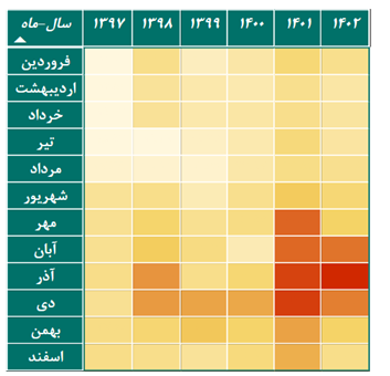 تحلیل آمار بر ۶ سال کیفیت هوای اصفهان (19816)