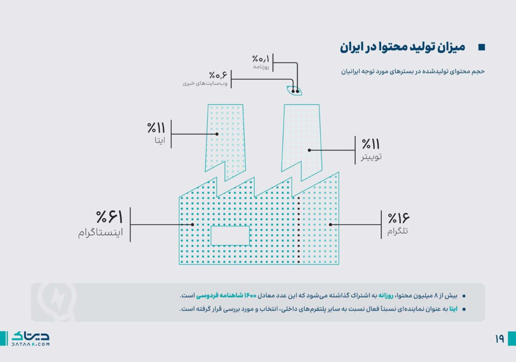 آخرین یافته‌های نظرسنجی‌های انتخاباتی در شبکه‌های اجتماعی / ۴۰ میلیون کاربر چه می‌گویند؟ (19937)