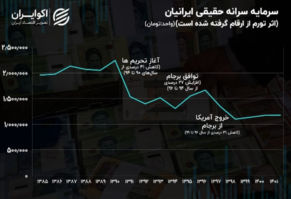 پاسخ به معمای افزایش مصرف ایرانیان (20027)