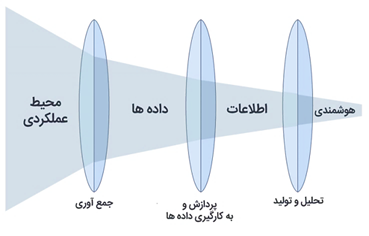 پیش‌بینی اعتراضات اجتماعی با استفاده از داده‌های شبکه اجتماعی توئیتر (20033)