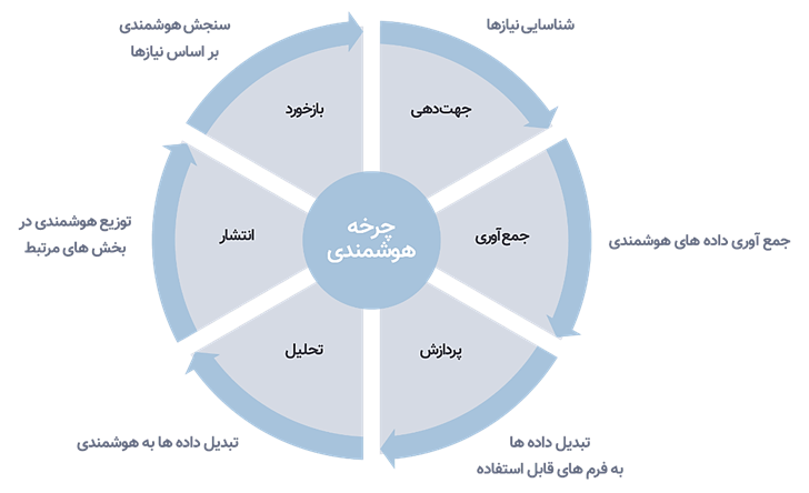 پیش‌بینی اعتراضات اجتماعی با استفاده از داده‌های شبکه اجتماعی توئیتر (20033)