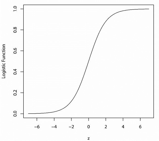 پیش‌بینی اعتراضات اجتماعی با استفاده از داده‌های شبکه اجتماعی توئیتر (20033)