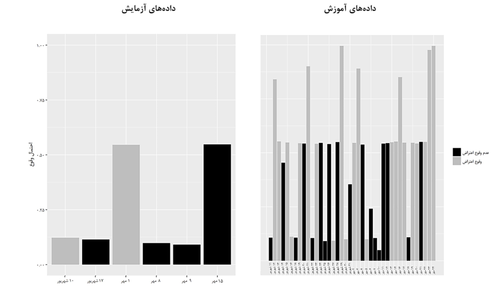 پیش‌بینی اعتراضات اجتماعی با استفاده از داده‌های شبکه اجتماعی توئیتر (20033)