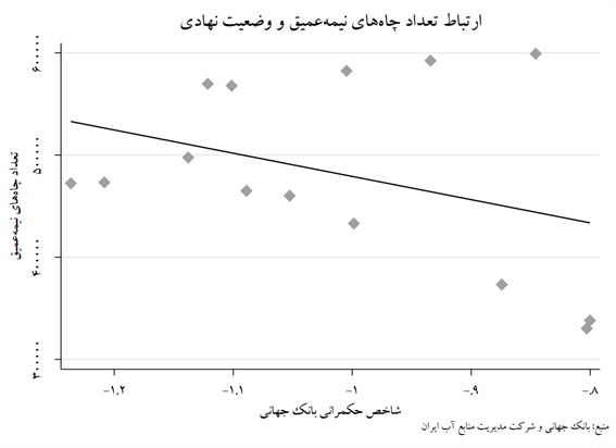 آب ایران چگونه ته‌کشید؟ نهادهای لرزان آب بر خاک سست (19477)