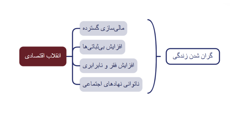 مرثیه‌ای برای رؤیای ایرانی (19495)