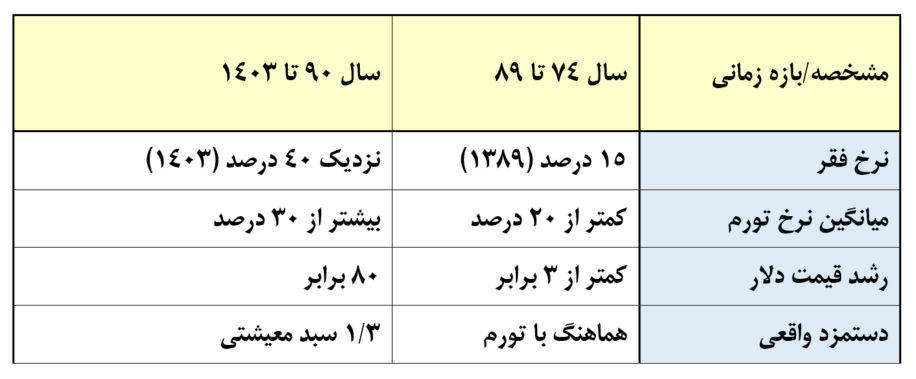 مرثیه‌ای برای رؤیای ایرانی (19495)