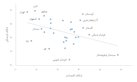 تصویر دوقطبی جامعه ایران (19363)