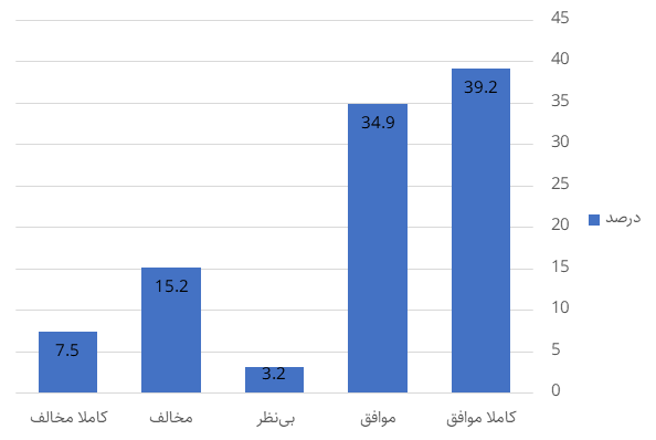 نگرش‌ اقتصادی ایرانیان؛ چپ‌گرایی، رقابت‌محوری و پراگماتیسم (19609)