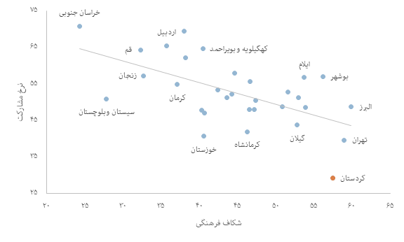 تصویر دوقطبی جامعه ایران (19363)