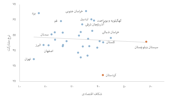 تصویر دوقطبی جامعه ایران (19363)