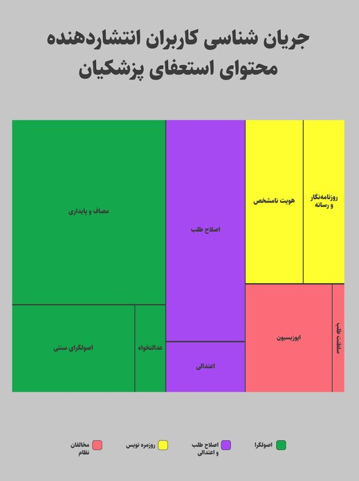 شایعه «استعفای پزشکیان»؛ کدام جریان کلید زد و کدام جریان پی گرفت؟ (19753)