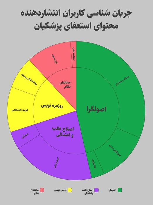 شایعه «استعفای پزشکیان»؛ کدام جریان کلید زد و کدام جریان پی گرفت؟ (19753)