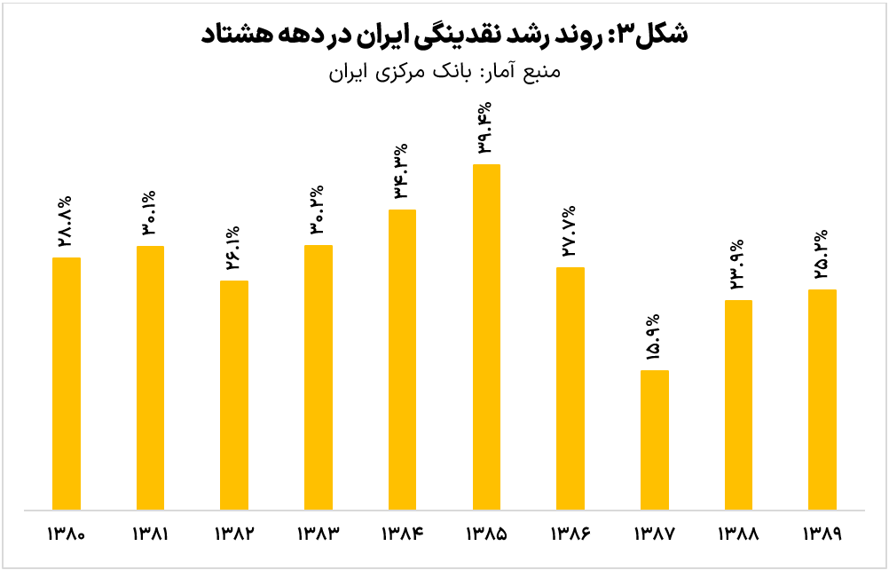 نفرین دلار؛ چرخه تکرارپذیر خطاهای ارزی در ایران (19394)