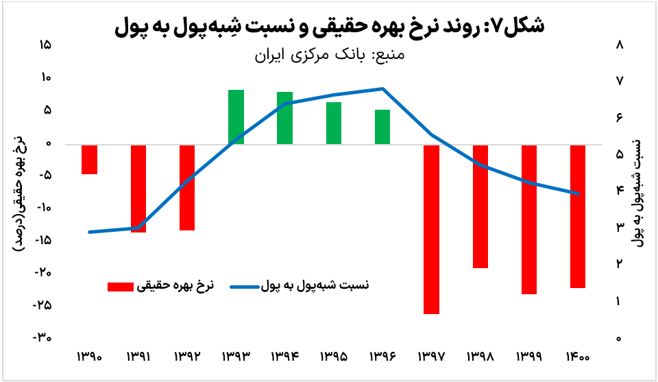 نفرین دلار؛ چرخه تکرارپذیر خطاهای ارزی در ایران (19394)